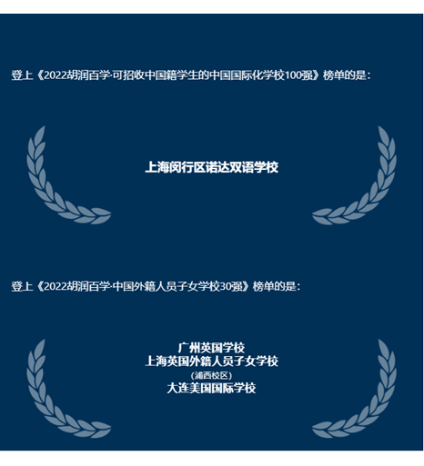 胡润百学榜|Nord Anglia教育集团多所学校荣登榜单! - Hurun Ranking