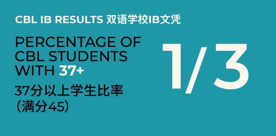 2023 IB results - 2023 IB results
