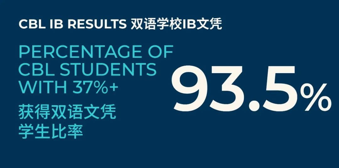 2023 IB results - 2023 IB results