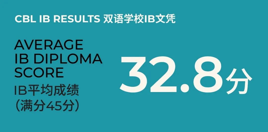 2023 IB results - 2023 IB results